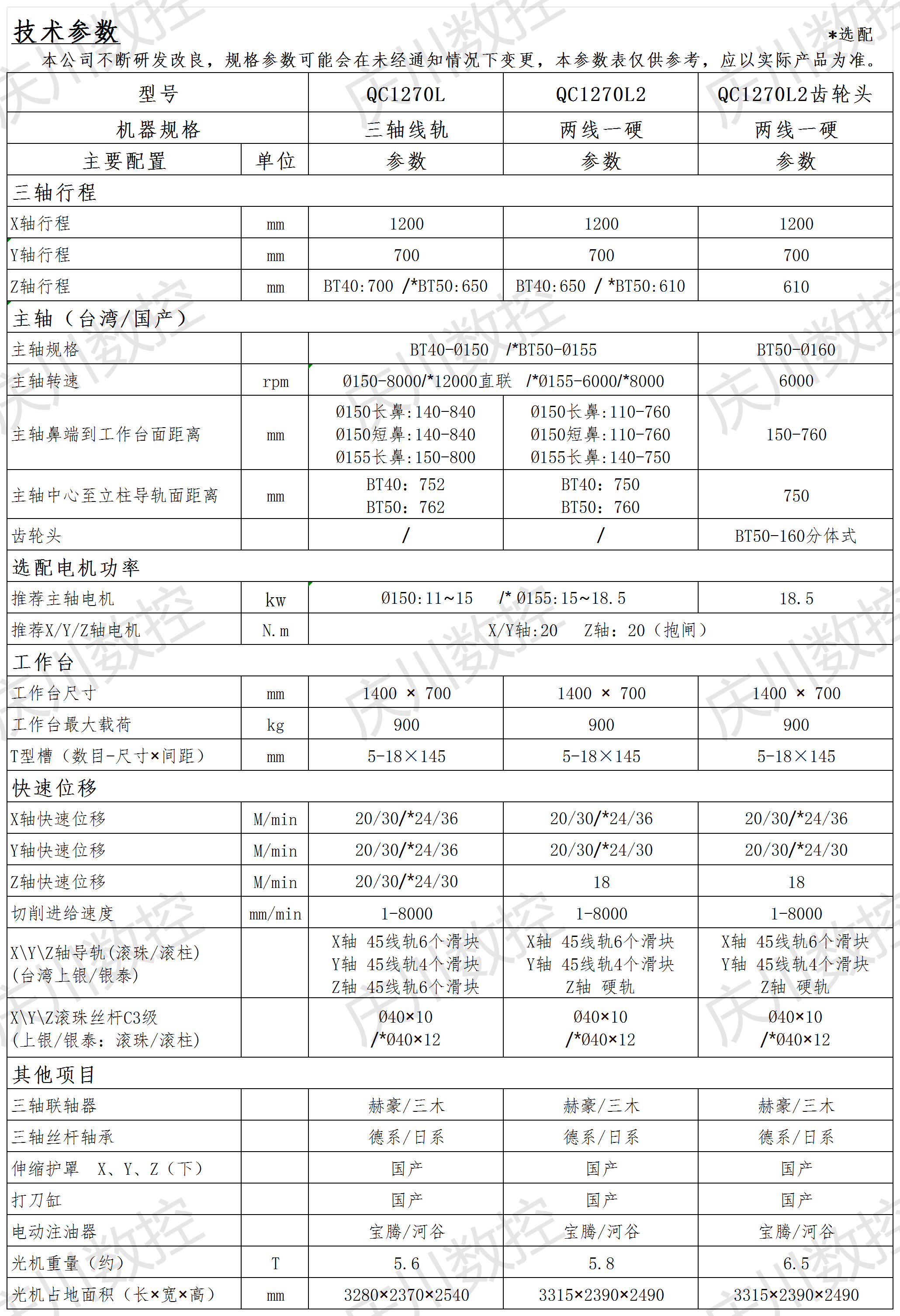 QC1270L系列光機參數(shù)(1).png