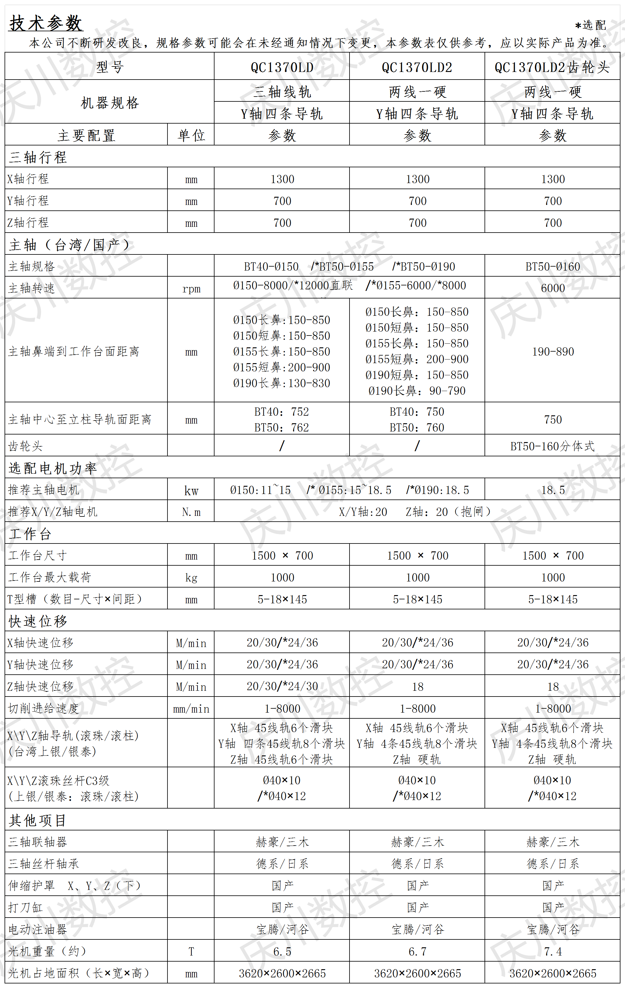 QC1370LD系列光機參數(shù).png