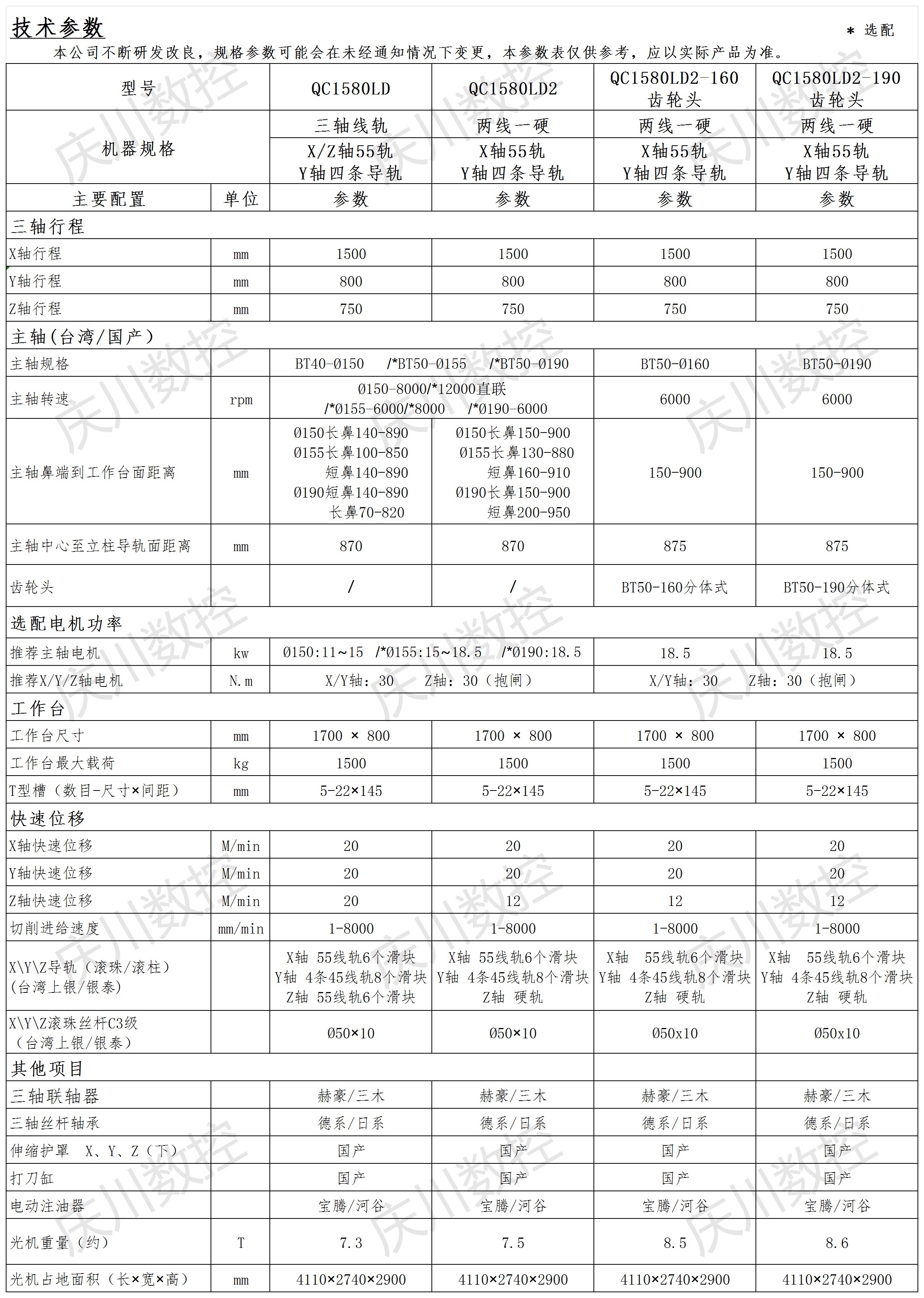 QC1580LD系列光機(jī)參數(shù).png