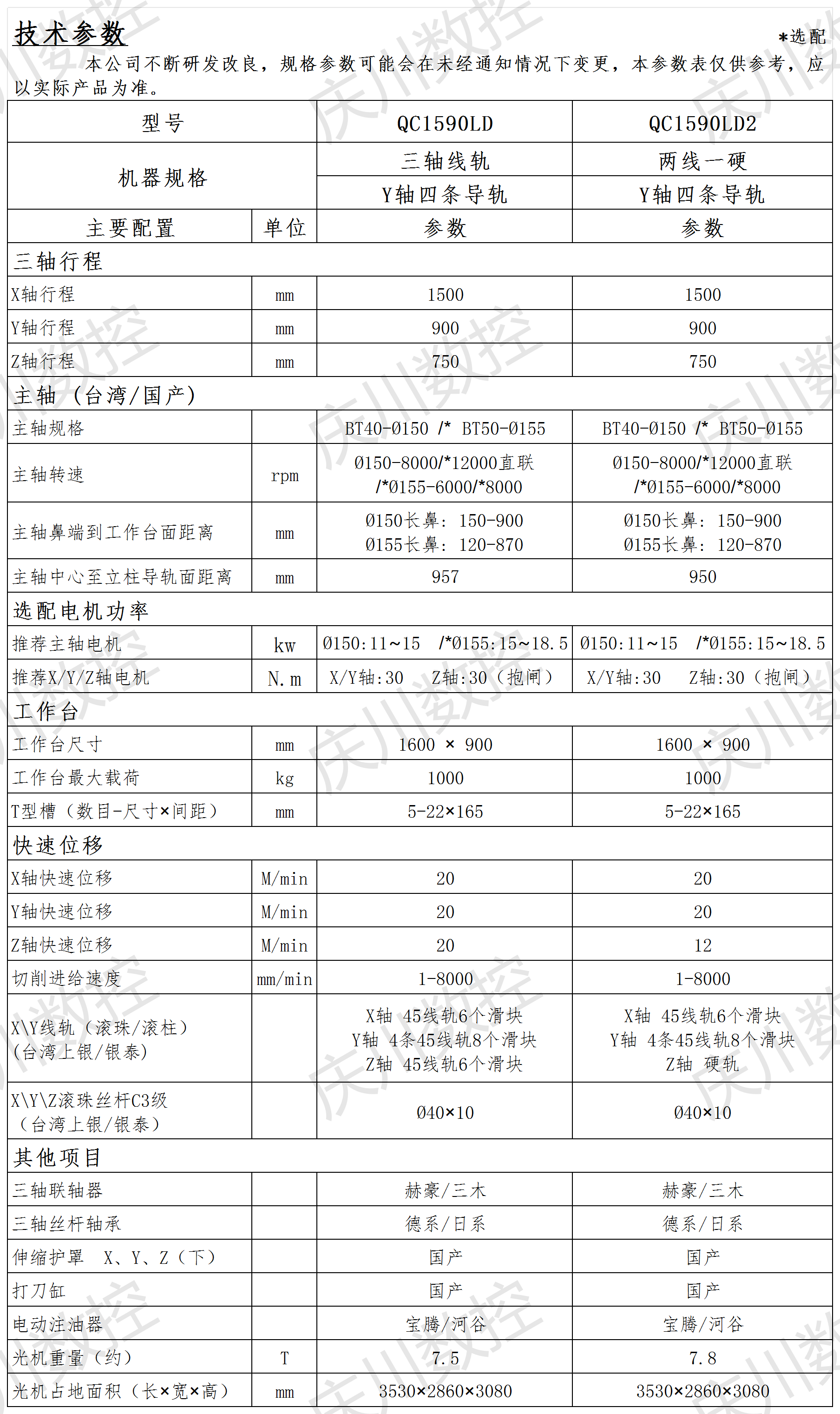 QC1590LD系列光機參數(shù).png